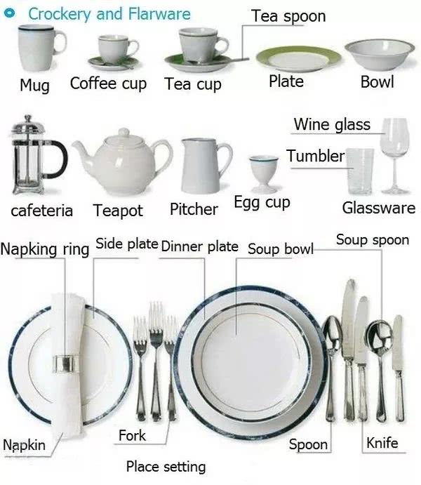 美国厨房用品常用英文小百科!