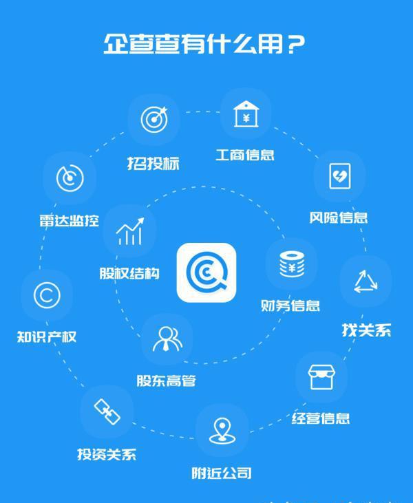 查企业,就上企查查!