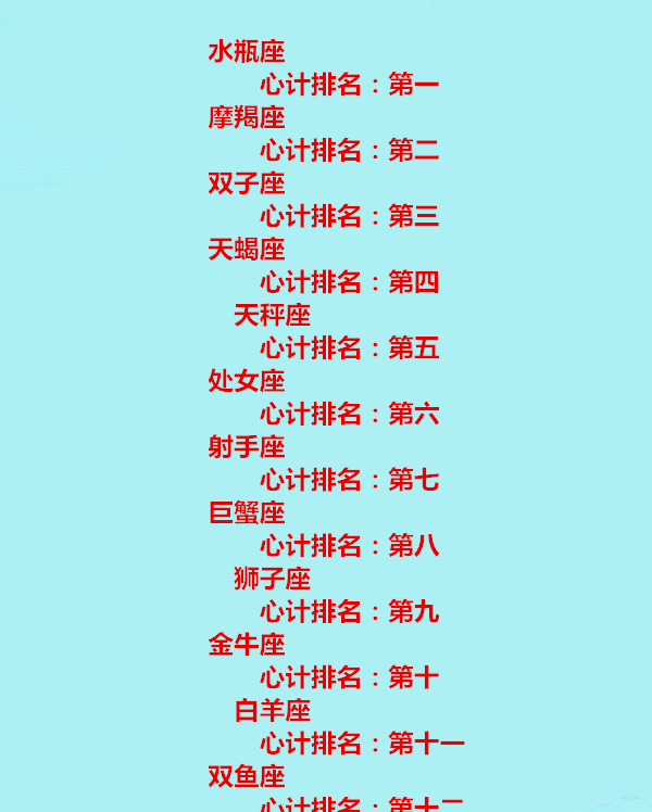 十二星座最怕老婆排行榜,双鱼座第十二名,第一你猜猜是谁