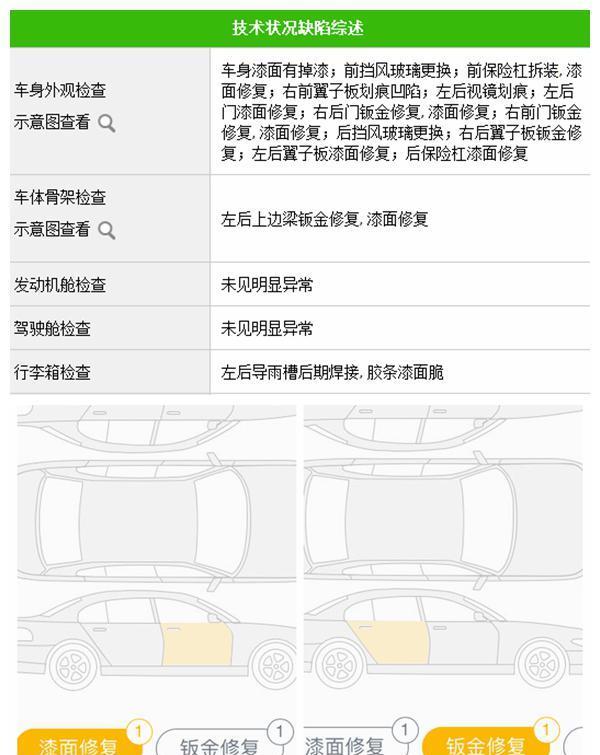 差点就信了你精品车的谎言 十万买了台事故车！