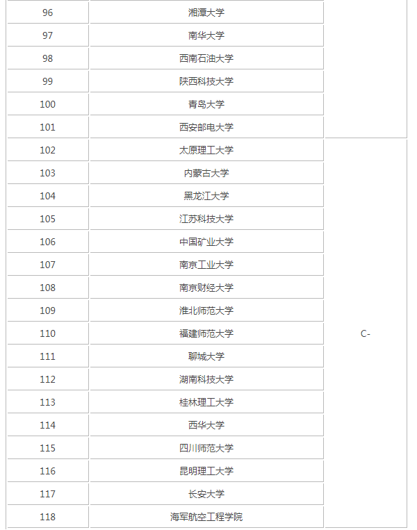 中国高校软件工程专业排名:北京航空航天大学