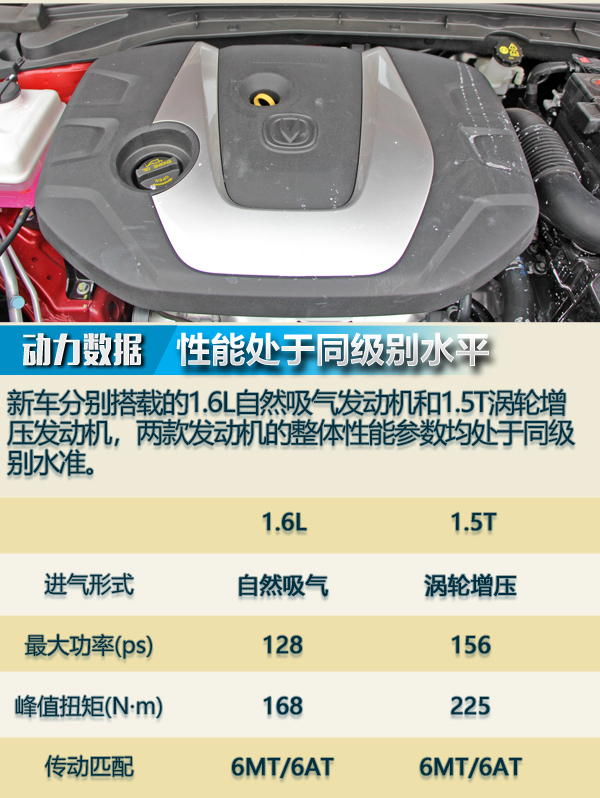 实力不止于颜值 实拍全新一代长安逸动