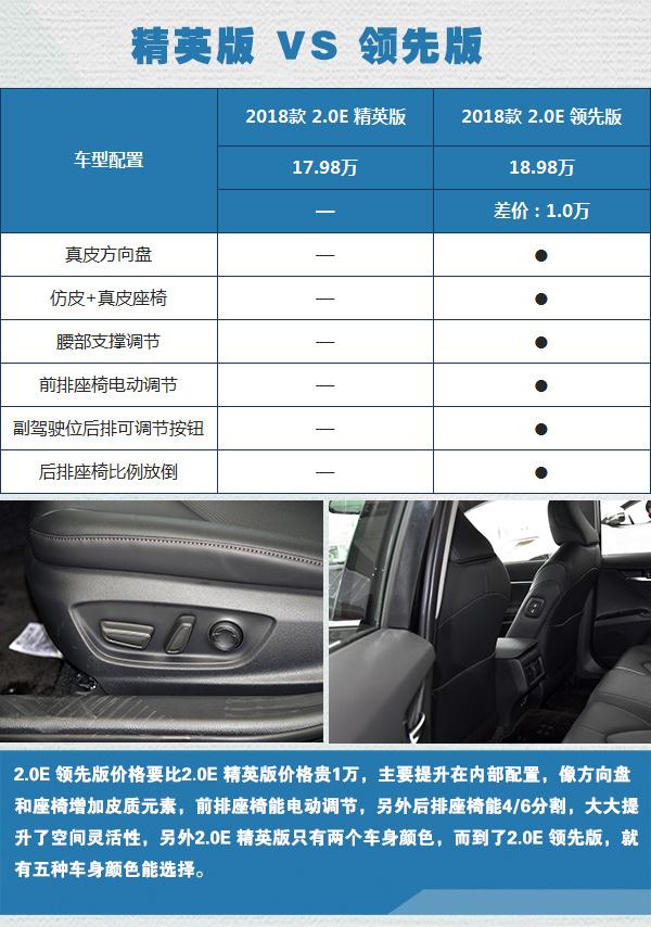 全新凯美瑞3套动力系统9款车型 选择适合自己的才是最好的