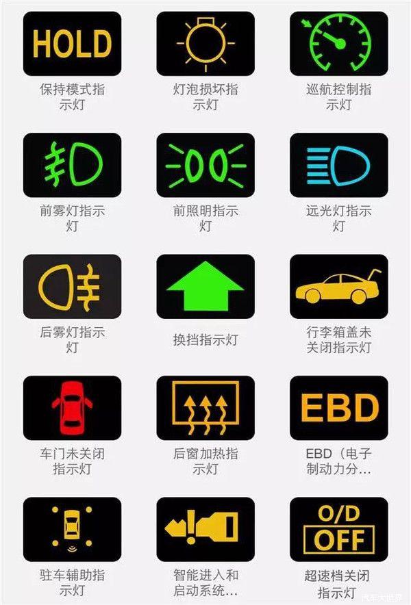 汽车仪表盘指示灯图解史上最全