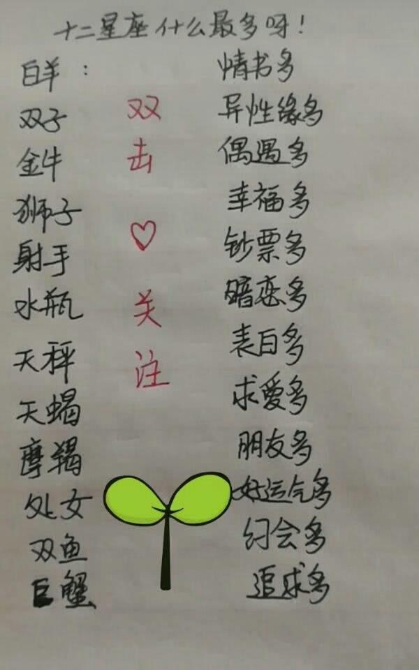 第二名:双鱼座第一名:巨蟹座第三名:狮子座12妈妈最擅长哪门水瓶女儿座学科和天蝎座星座图片
