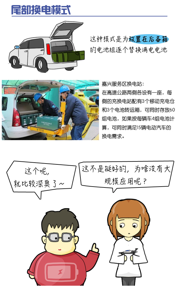 【大白话】电动车也能像玩具车一样更换电池?