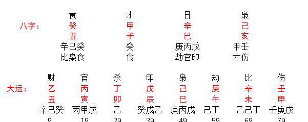你的命是怎么算出来的？请看如何断命——八字行通，通则坦途！