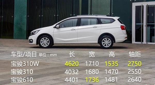 奥拓的价格,超蔚领的尺寸,宝骏310w能月销几万台?