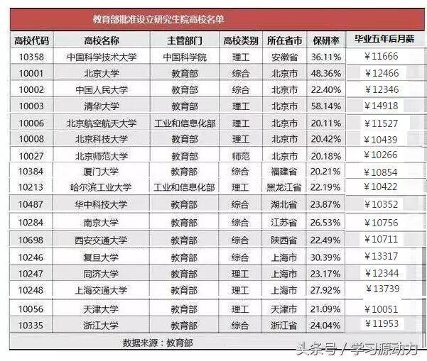 考上大学并不难, 难得是如何考上985\/211重点
