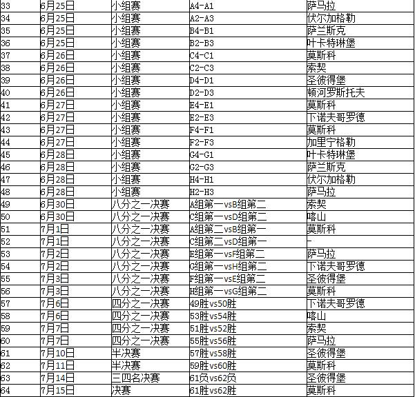 2018世界杯赛程时间一览:开幕式决赛都在23时