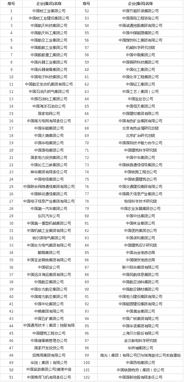 央企、国企有哪些区别,员工待遇差距有多大?