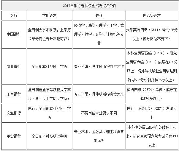 惊呆了,专科、本科、研究生考银行区别这么大