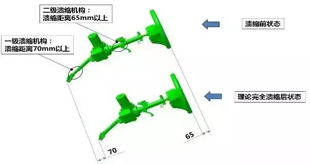 全新启辰D60 守护您一家人的安全！