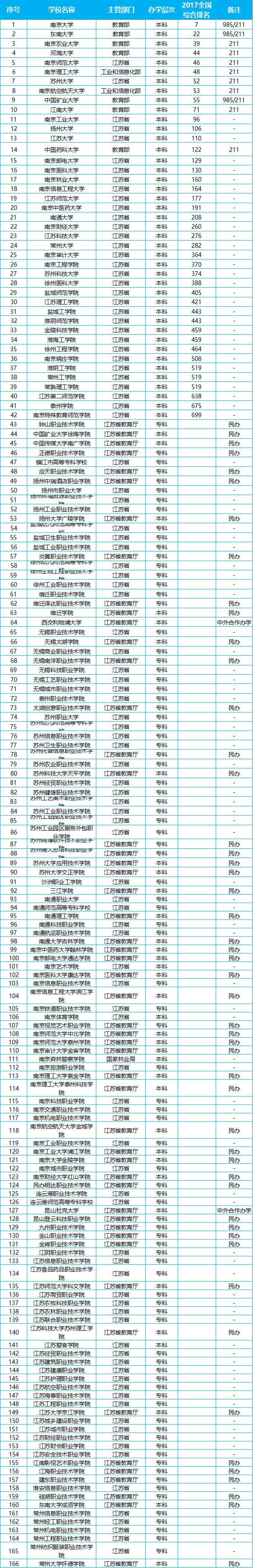 矿业大学排名_中国矿业大学宿舍(2)