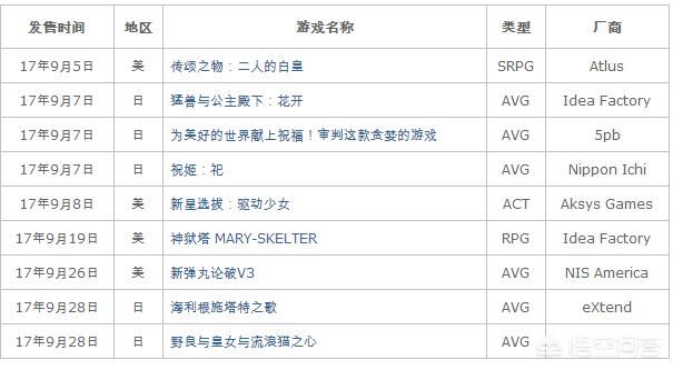 萌新想入手掌机,选择PSV还是Nintendo Switch