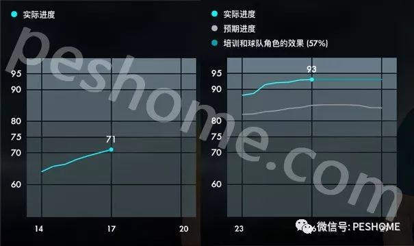 实况足球2018(pes2018)里斯戈,最后的架空妖人