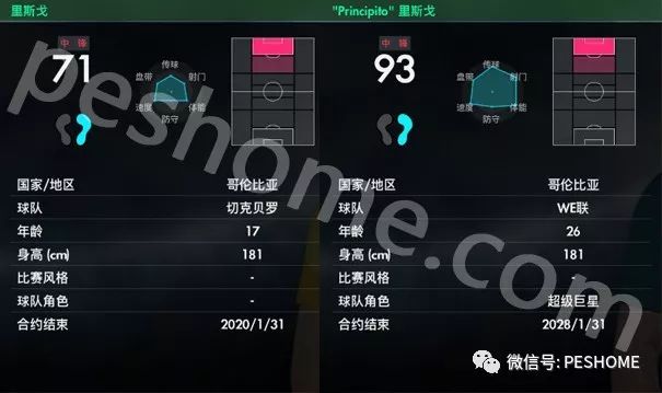 实况足球2018(pes2018)里斯戈,最后的架空妖人