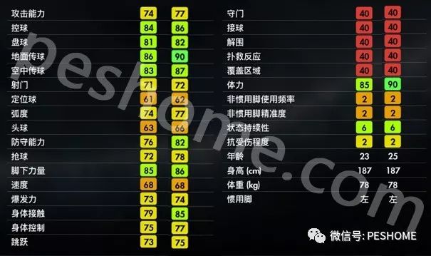 实况足球2018(pes2018)本塔莱布,非洲杰拉德