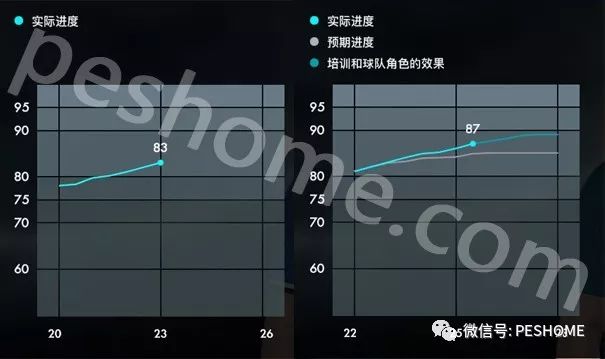 实况足球2018(pes2018)本塔莱布,非洲杰拉德