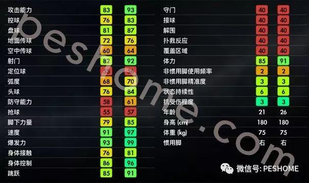 实况足球2018(pes2018)蒂莫·维尔纳, 德国新
