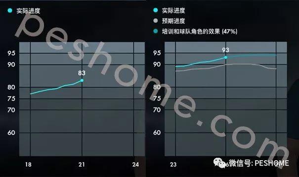 实况足球2018(pes2018)蒂莫·维尔纳, 德国新