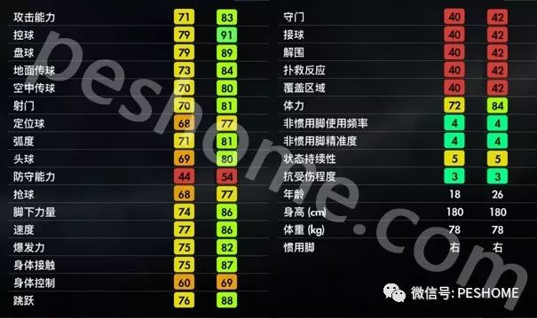 实况足球2018(pes2018)比利亚沃纳,稀有的洗球
