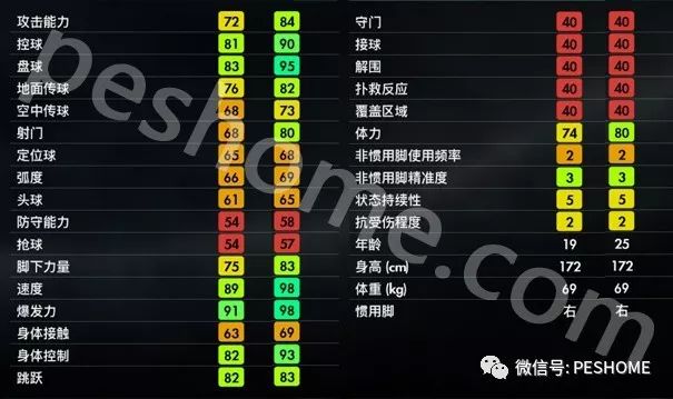 实况足球2018(pes2018)普利西奇,美利坚球王