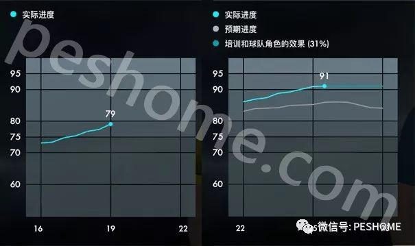 实况足球2018(pes2018)普利西奇,美利坚球王