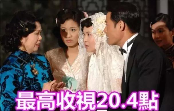 《兰花劫》收视低到20点如下，TVB继承播不会腰斩！