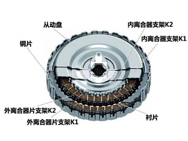 DSG变速器！,可以进来看看这篇文章