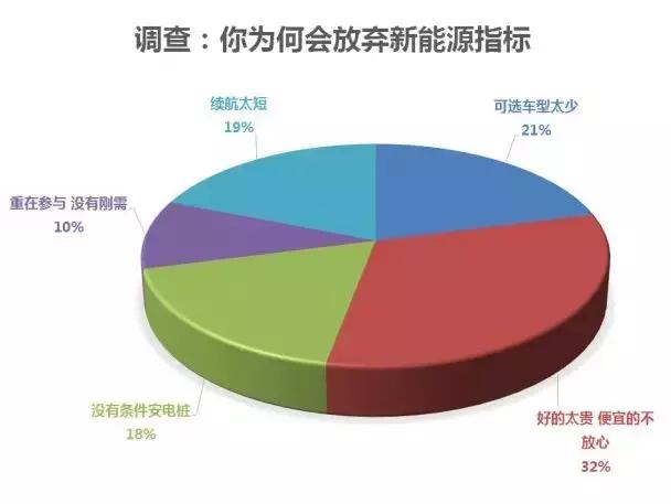 技术跃进 2017年新能源市场关键词盘点