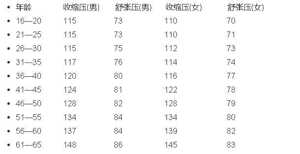 尿激醇专治什么病？