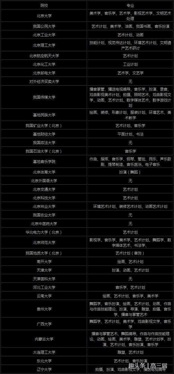 2018艺术生推荐选择的958、211高校有哪些?