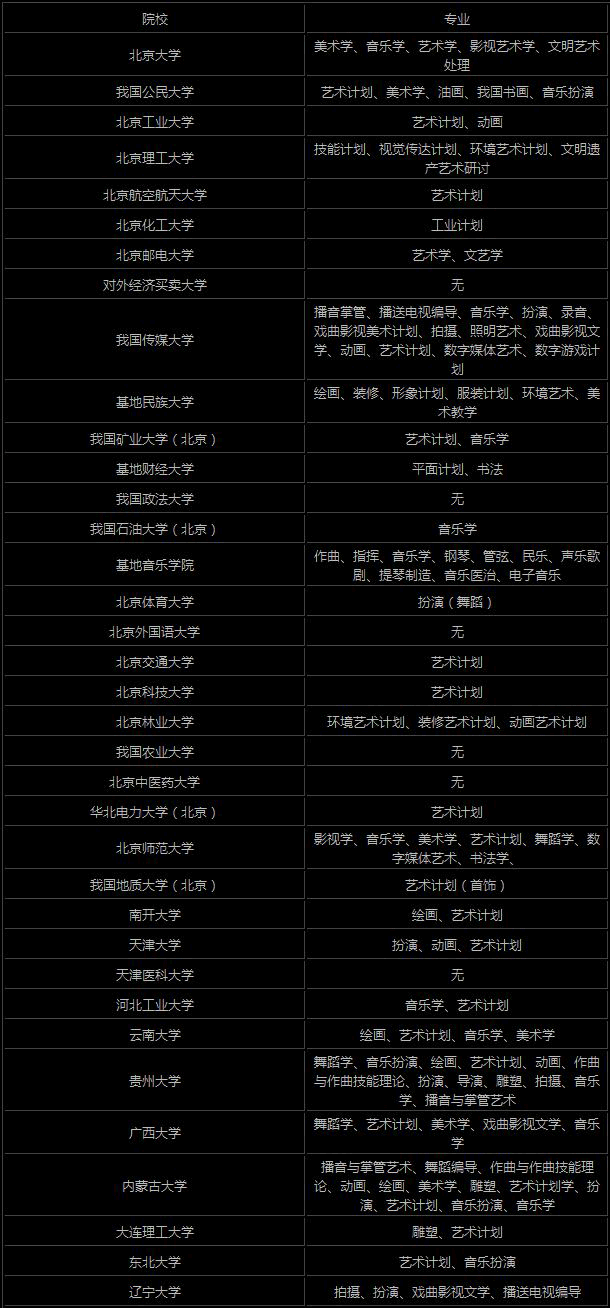 2018艺术生推荐选择的958、211高校有哪些?