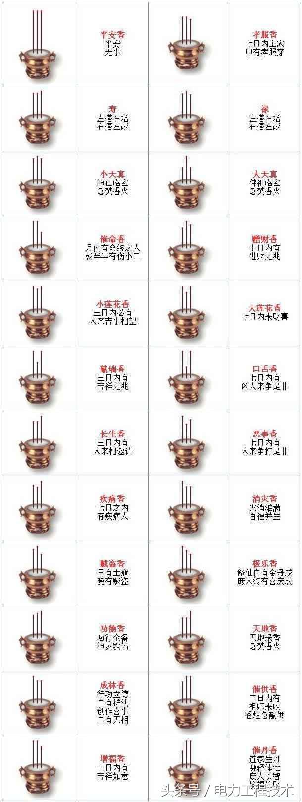 烧香为什么要烧三根呢?