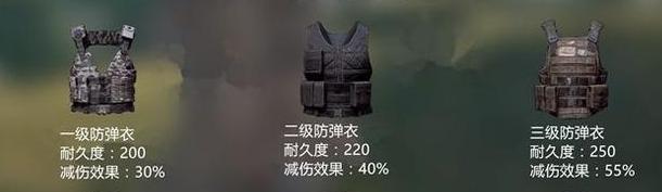 绝地求生里防弹衣的隐藏属性难怪大神们都爱换新防弹衣