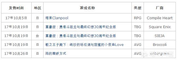 萌新想入手掌机,选择PSV还是Nintendo Switch