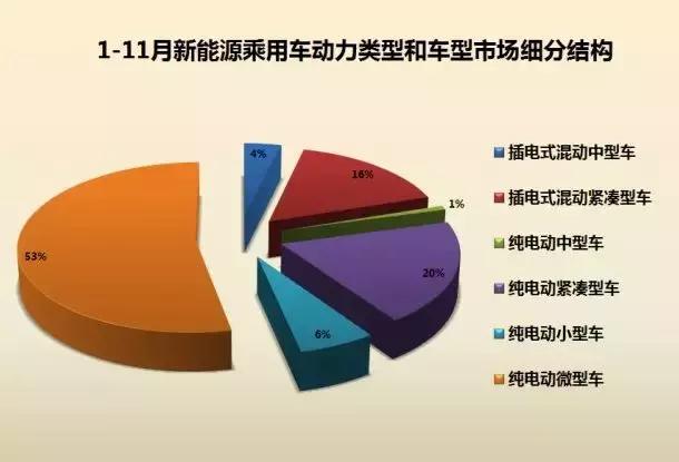 技术跃进 2017年新能源市场关键词盘点