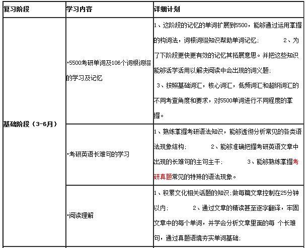 19考研英语:七张表格快速了解备考常识