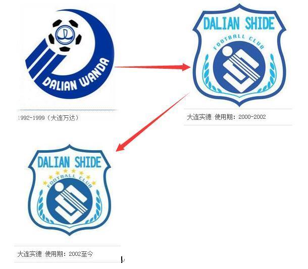 追忆经典! 那些年属于中超球队队名和队徽的历