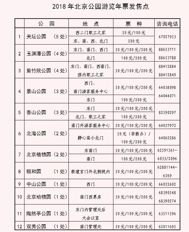 2021年公园年票,2021年北京公园年票 2018年北京公园游览年票今起发售!