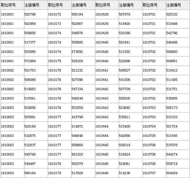 2018上海公务员考试首批进面名单公布! 调剂公