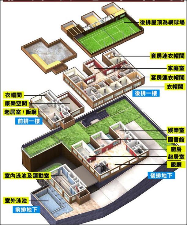 林青霞2億豪宅內部設計曝光，其夫自設農場種菜為青霞養生