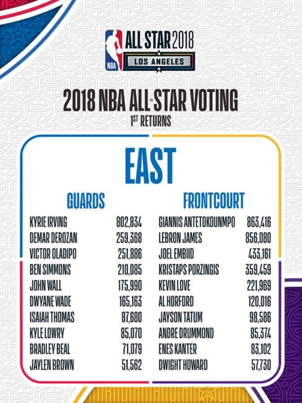 你不知道的秘密! NBA全明星投票潜规则全明星NBA投票_新浪新闻