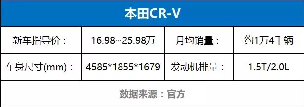 这10台合资紧凑级SUV国人抢着买, 看完才明白为何受欢迎!