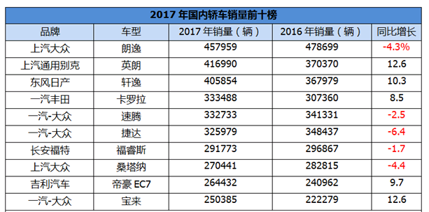 被誉为最懂国人需求的车，大众朗逸到底有什么独门秘诀？