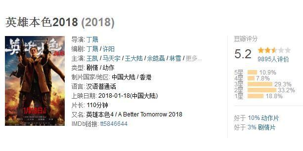 米尔汗再现吸金8.2分神作, 《英雄本色2018》
