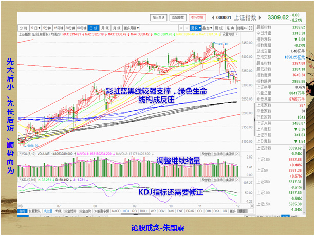 大盘止跌信号出现了吗?