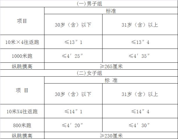 报考正式编制的人民警察,身高有限制吗?