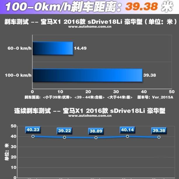 大变样?新款宝马X1 sDrive 18Li 测试